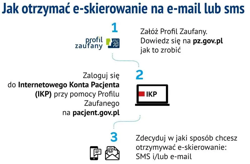 Jak długo jest ważne e-skierowanie na rehabilitację? Sprawdź terminy!