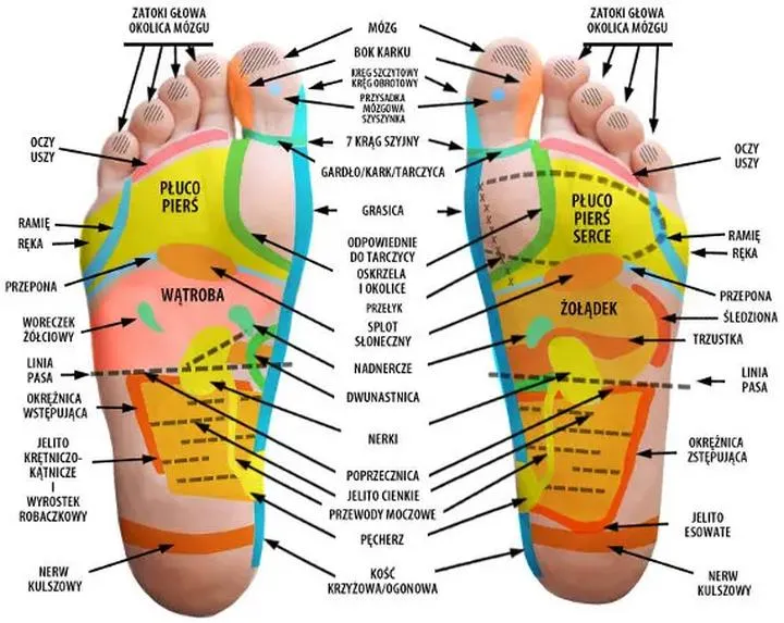 Jak masaż stóp wpływa na samopoczucie kobiet?