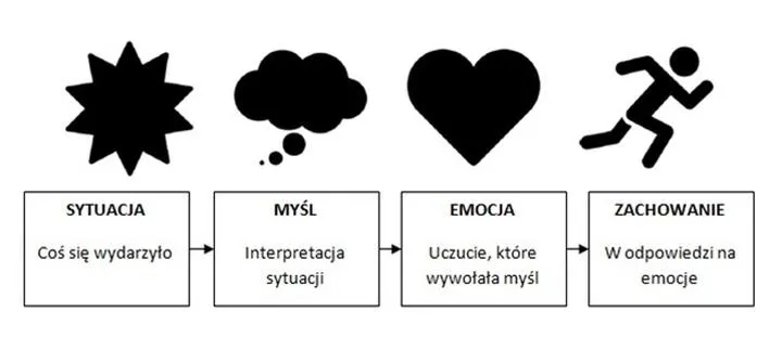 Odkryj moc terapii behawioralno-poznawczej: na czym polega i jak może pomóc?