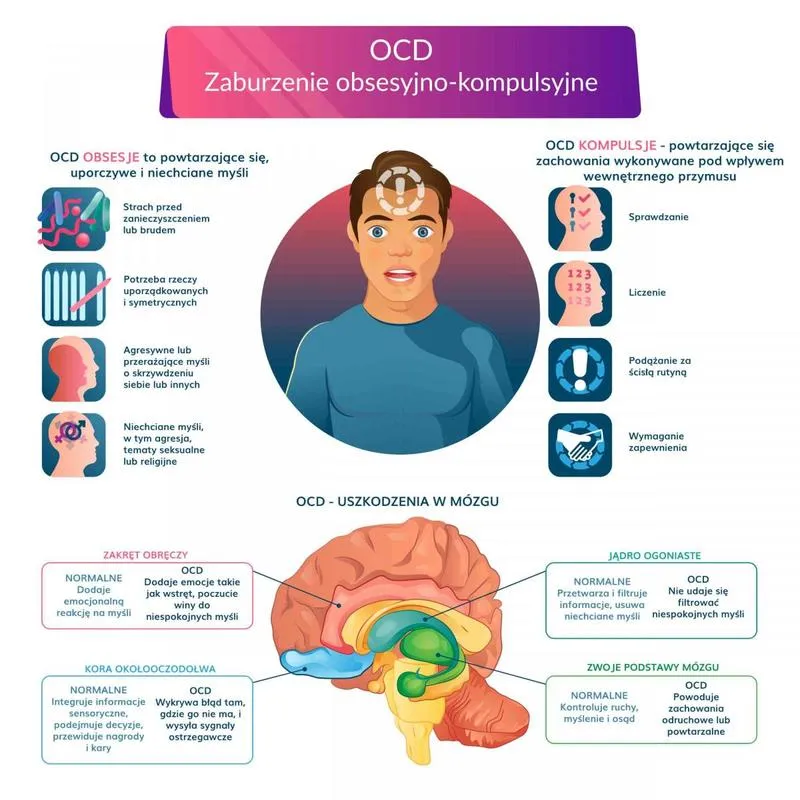 Terapia OCD – co warto wiedzieć o jej znaczeniu i skuteczności?