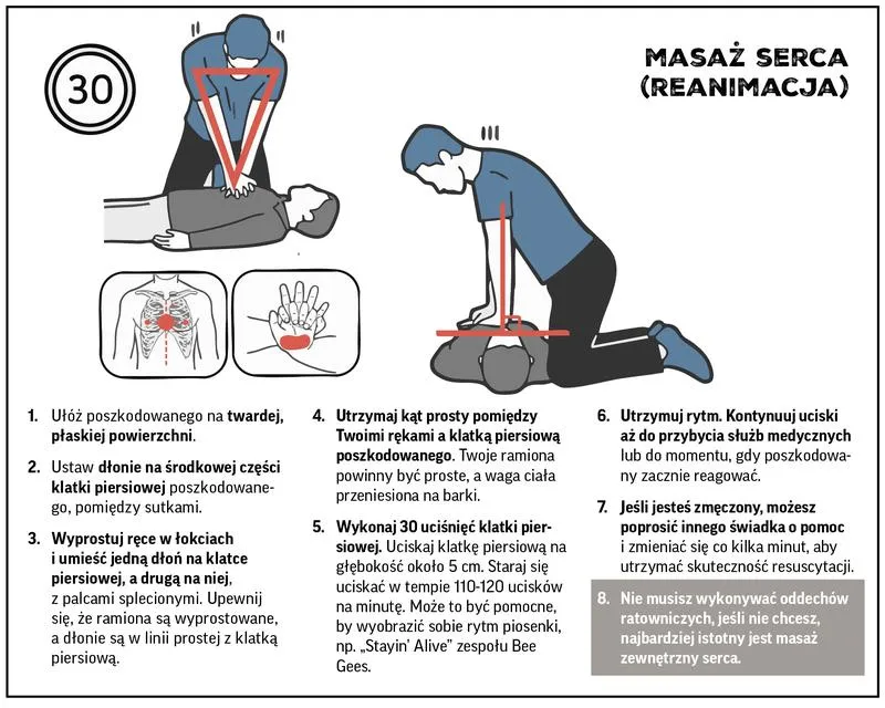 Zanurz się w tajniki masażu pośredniego serca: co warto wiedzieć?