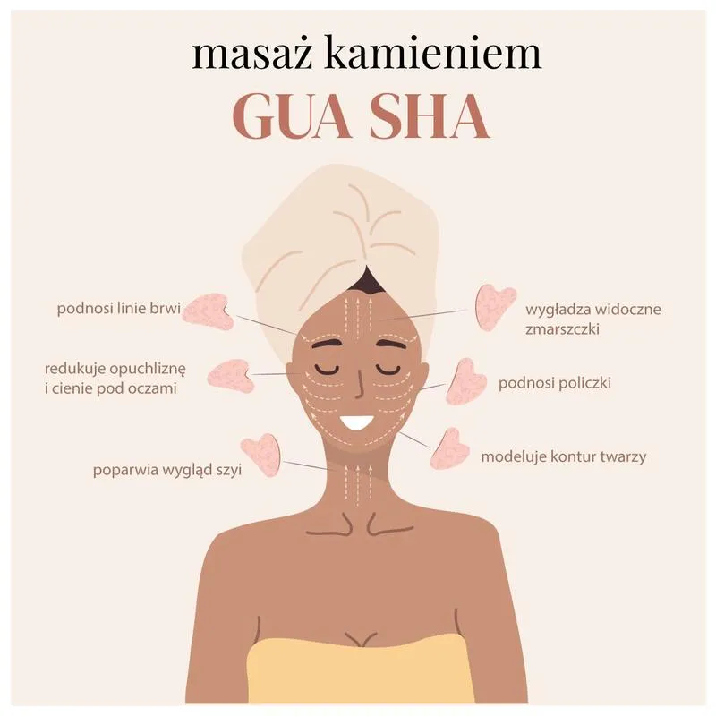 Akcesoria i produkty do gua sha