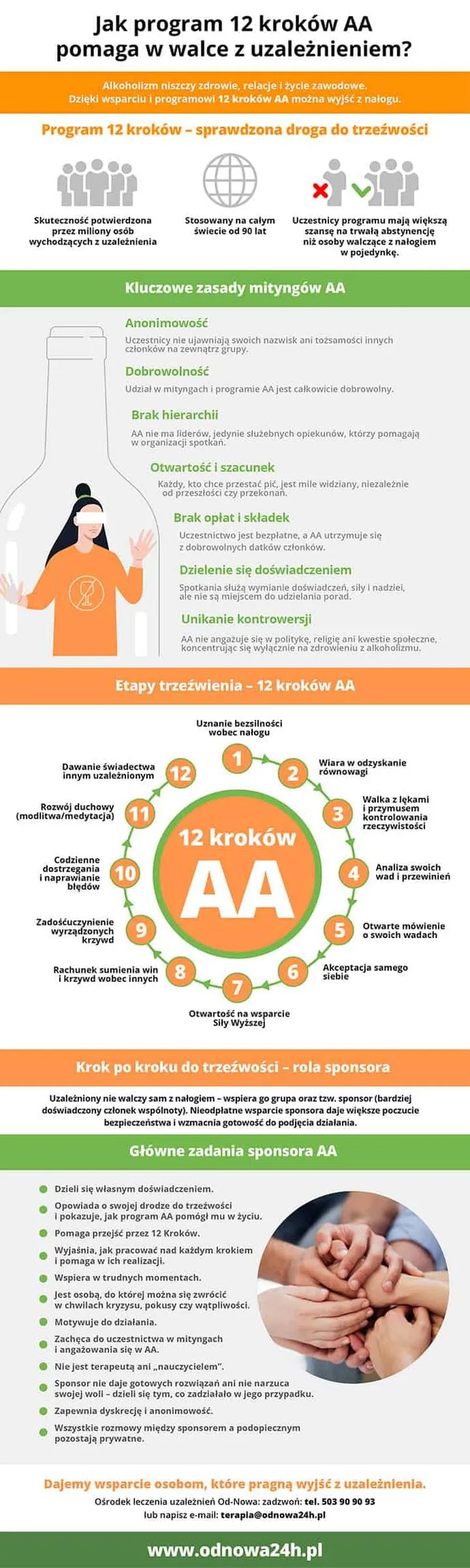 Kluczowe elementy terapii AA