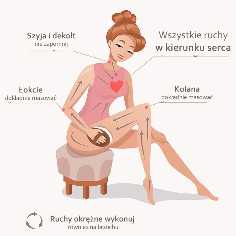 Sztuka masażu na sucho