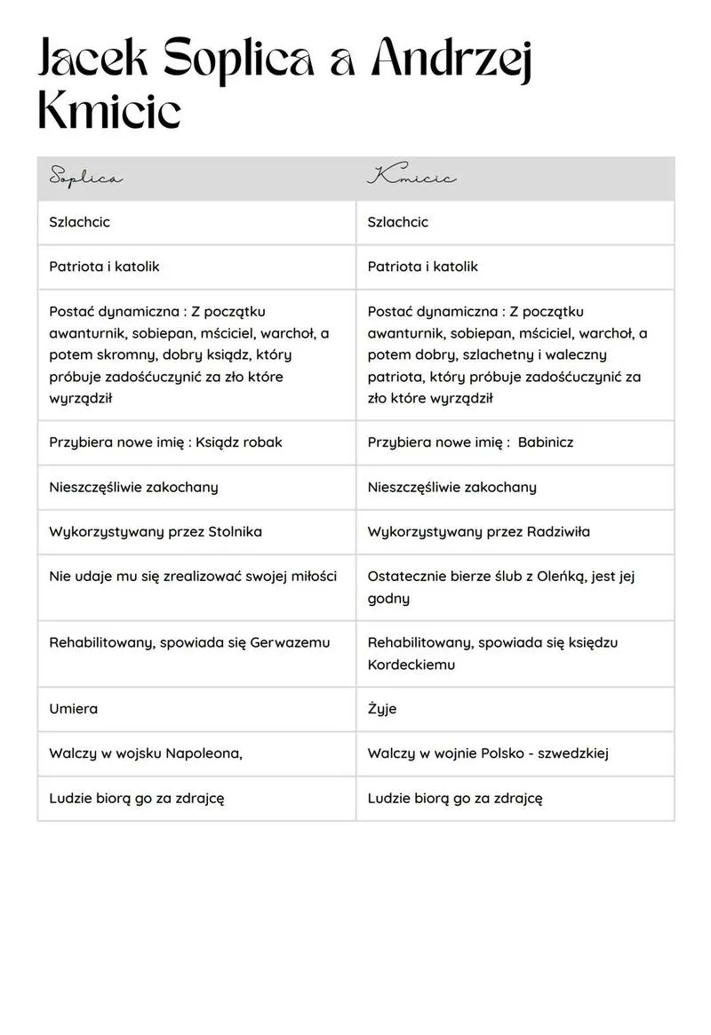 Tajemnice rehabilitacji