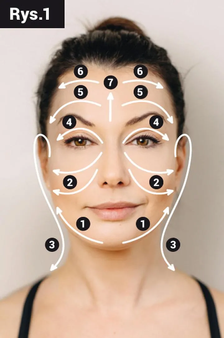 Technika i kroki masażu gua sha