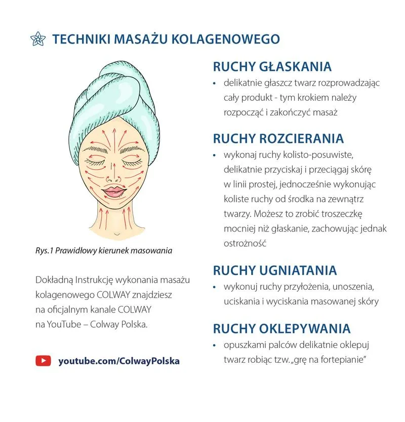 Techniki masażu Kobido